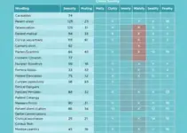 classificação de risco nas UPAs