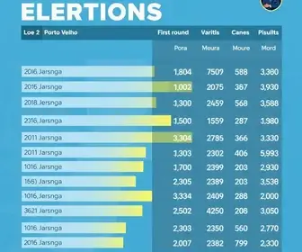 Eleições 2026